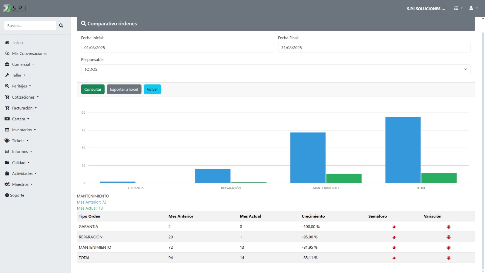 workshop reporting software
